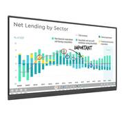 4K Interactive Multi Touch Screen Whiteboard