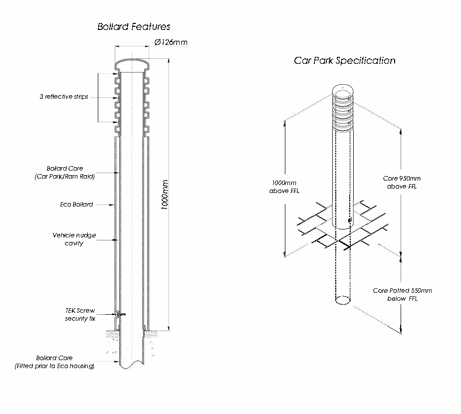 Store Fittings Direct