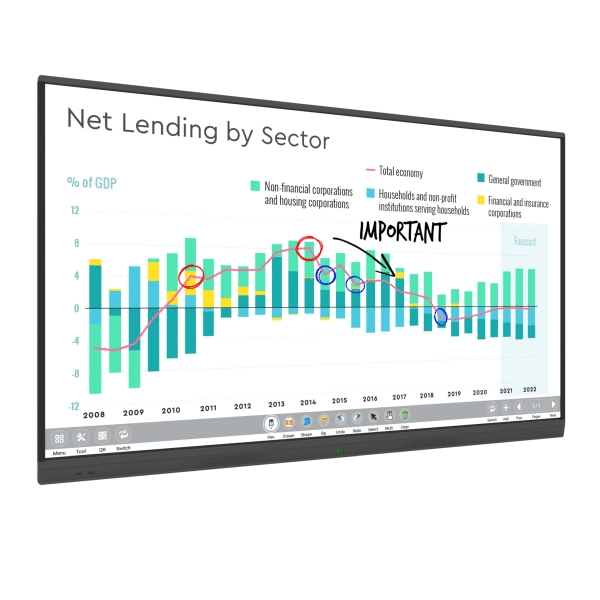 4K Interactive Multi-Touch Screen Whiteboard | Education & Business Display - Store Fittings Direct