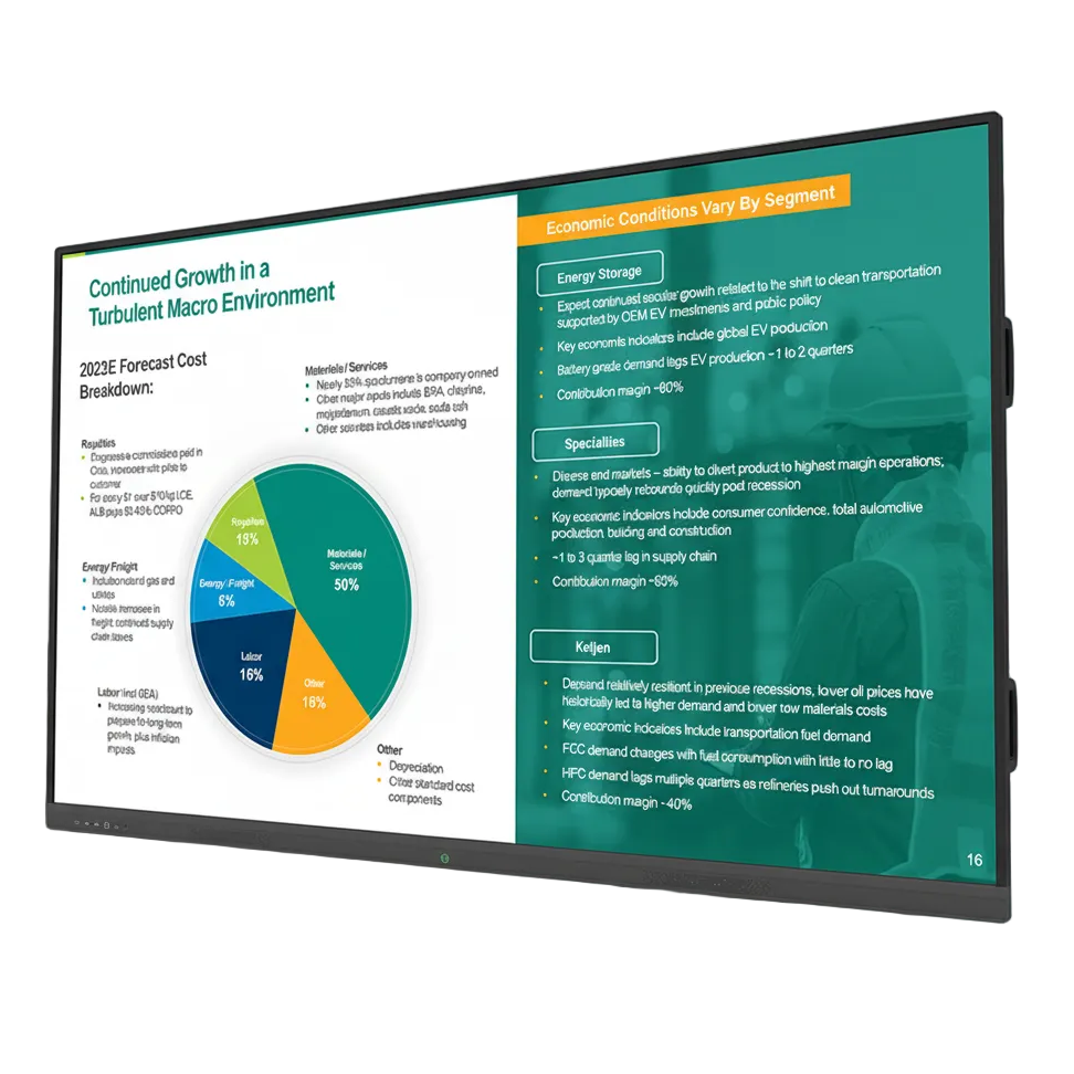 4K Interactive Multi-Touch Screen Whiteboard | Education & Business Display